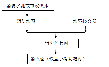 北京消防維保報價消防水滅火系統(tǒng)維保方案